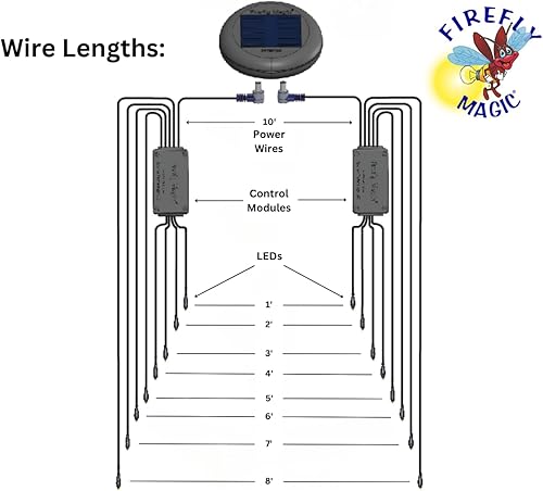Miniatura 4 de Luces LED solares de hadas, relámpagos para insectos... patentadas para imitar naturalmente a las luciérnagas reales