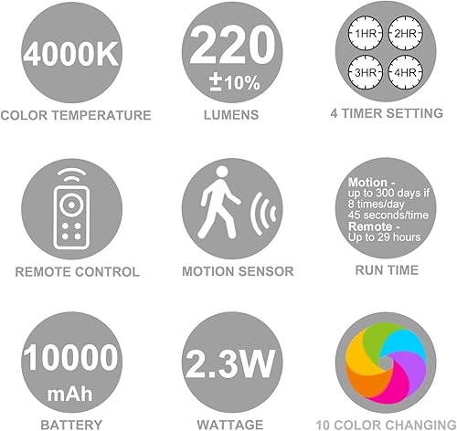 Miniatura 7 de HONGUT Luz de techo alimentada por batería, luz LED recargable con sensor de movimiento con control remoto, luz de ducha LED, luz de pasillo de 10