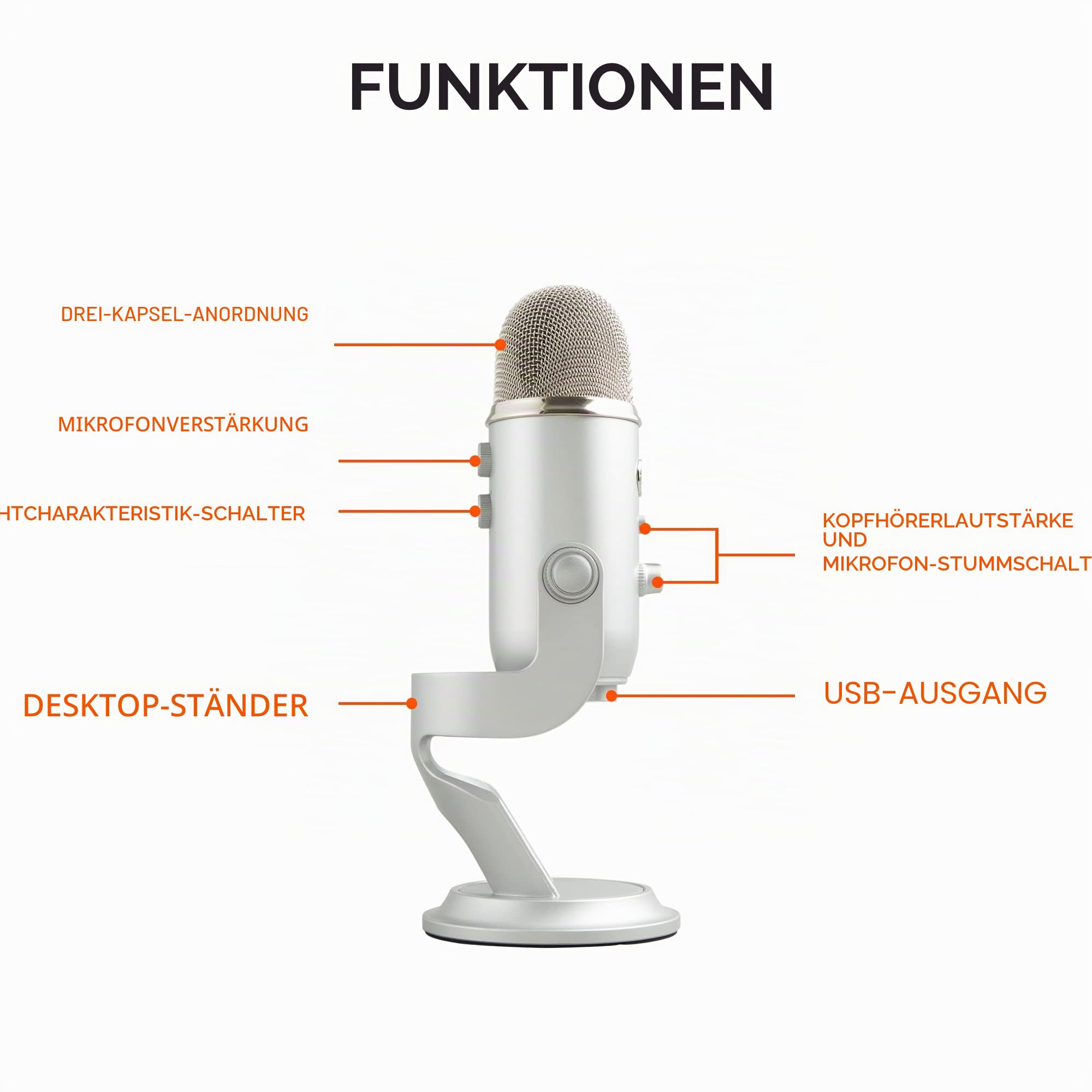 Blue Microphones Yeti Professionelles USB-Mikrofon für Aufnahmen, Streaming, Podcasting, Broadcasting, Gaming, Voiceover und mehr, Plug 'n Play auf PC und Mac - Silber