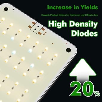 LED Grow Light Panel, High Efficiency 616LEDs Under Cabinet Plant Growing Lamp Strip for Seedlings, Veg, Flowers, 46W (4 x 11.5W) 3/9/12H Timer Ultra-Thin Full Spectrum LED Grow Lights