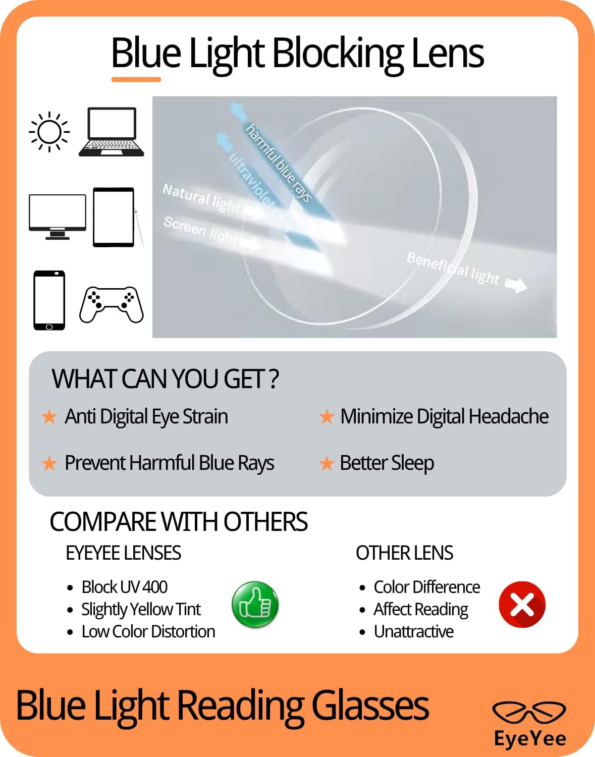 Blue Light Reading Glasses Round Frame Spring Hinge Block UV Reduce Digital Eye Strain Comfortable Fit