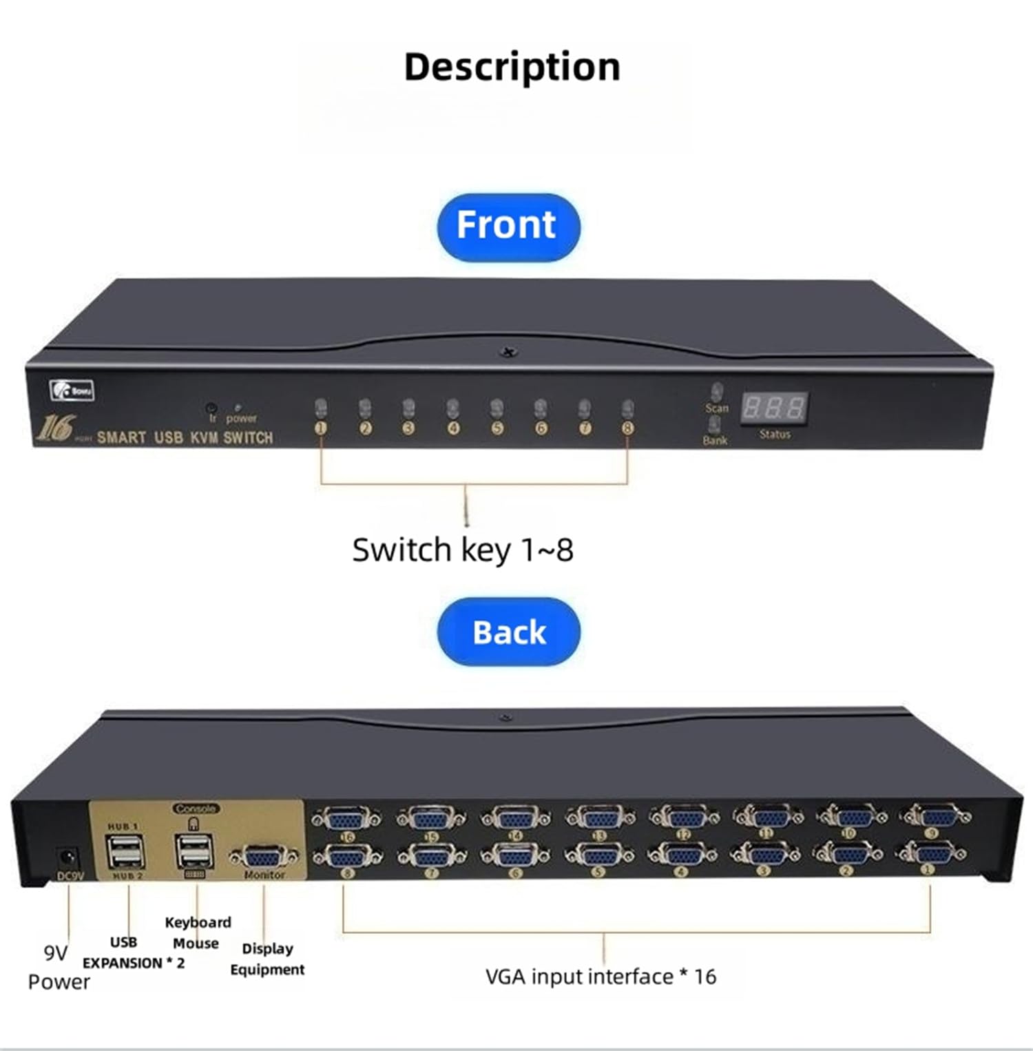 commutateur KVM USB VGA, commutation 4/8/16 ports VGA 4/8/16 en 1 contrôle à distance d'écran vidéo Projecteur avec 4/8/16 °Câbles VGA Original : pour win98/ME/2kp4/XP/2003 16 puertos
