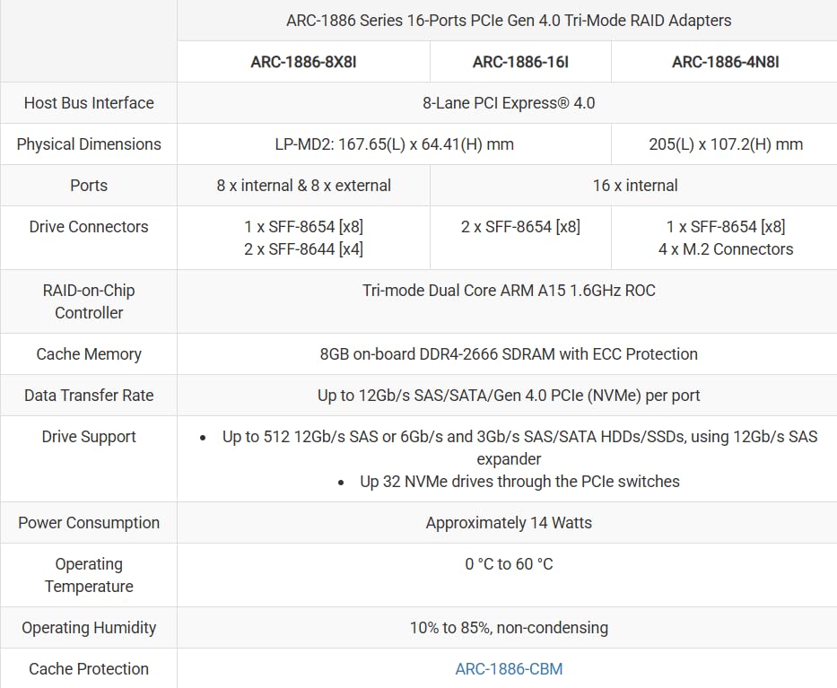 Areca ARC-1886-8x8i 16-Port PCIe Gen 4.0 Tri-Mode RAID Adapters for RAID 0/1/3/5/6/10/30/50/60 Single Disk JBOD (W/ 8654 8i to2x 8643 4i Cable)