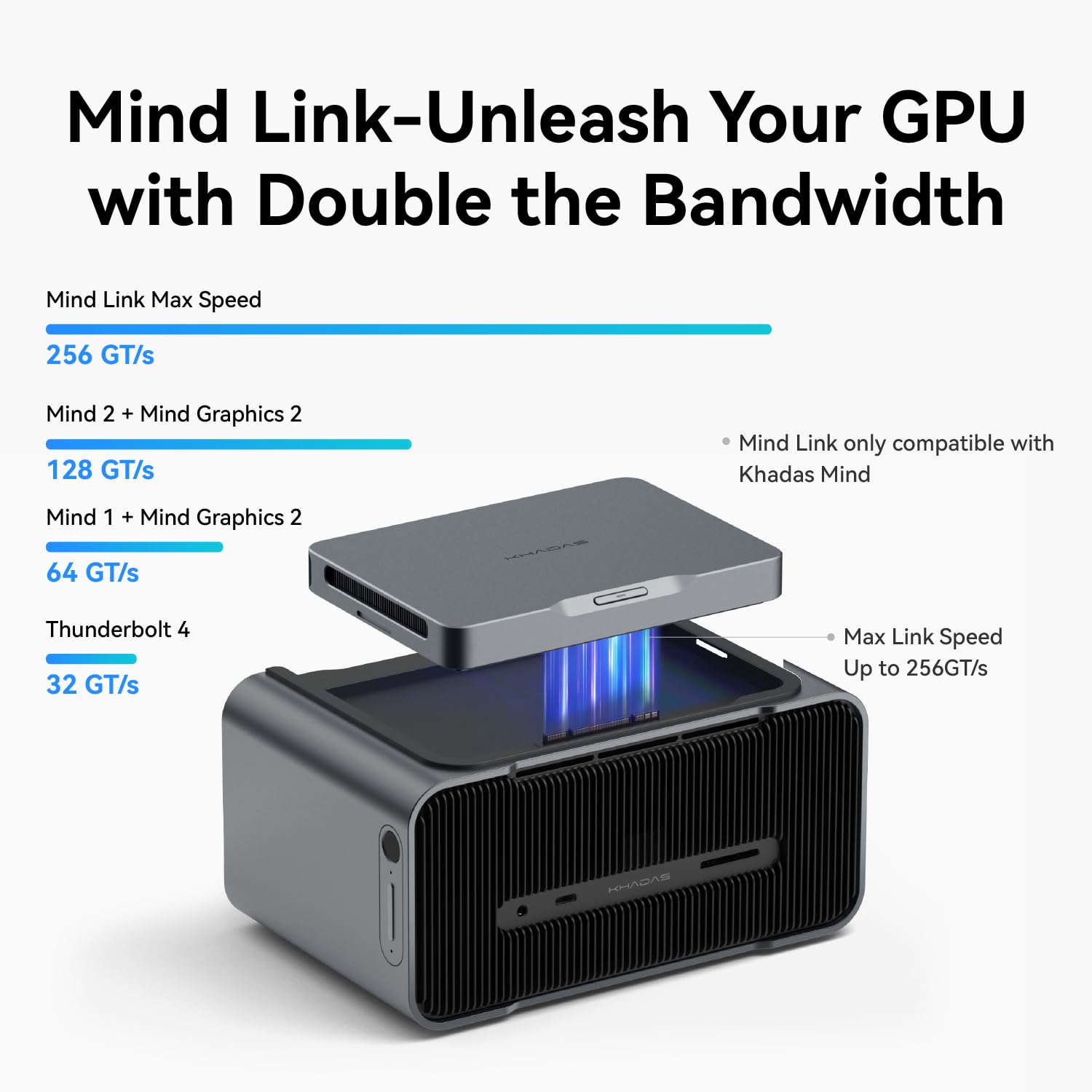 グラフィックボード・グラボ・ビデオカード Khadas Mind Graphics 2 eGPU RTX 5060 Ti Mind Graphics 2 | Khadas