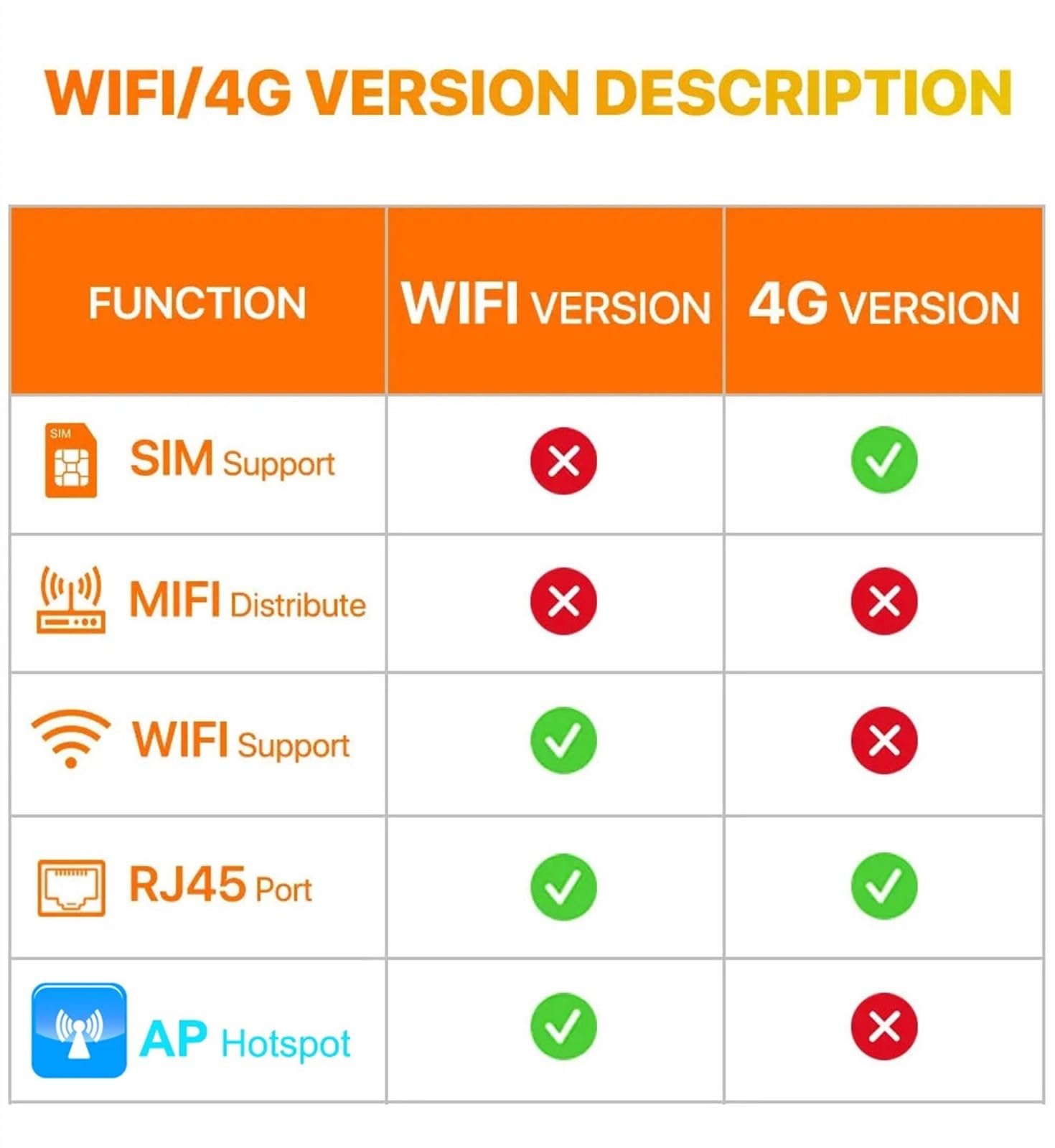 Kamera bezpieczeństwa zewnętrzna, Kamera na kartę Sim 4G 4K 8MP podwójny obiektyw zewnętrzna kamera PTZ IP inteligentna noktowizor ochrona bezpieczeństwa bezprzewodowa kamera kopułkowa CCTV Camara Kam