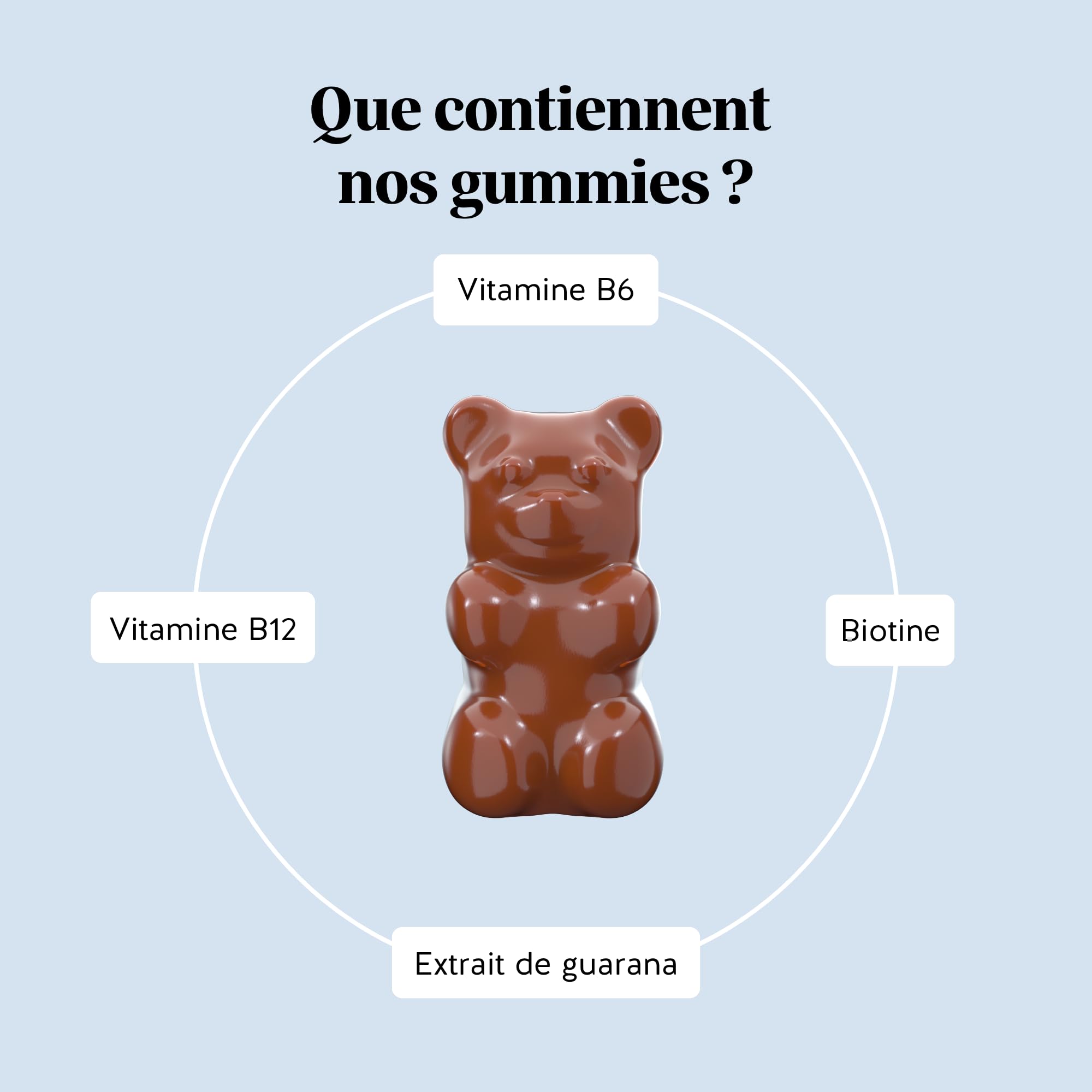 Forme Olympique Énergie – Énergie Naturelle avec Guarana 30mg, Vitamines B6, B12 & Biotine – 90 Gummies (3 Mois), Sans Sucres, Végan, Bears with Benefits