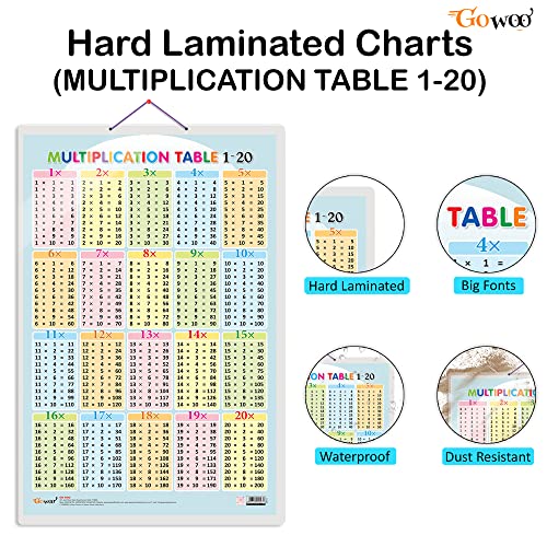 Image of Set of 2 Baarahkhadee and Multiplication Table 1-20 Early Learning Educational Charts for Kids | 20 inchX30 inch inch |Non-Tearable and Waterproof | Double Sided Laminated | Perfect for Homeschooling, Kindergarten and Nursery Students