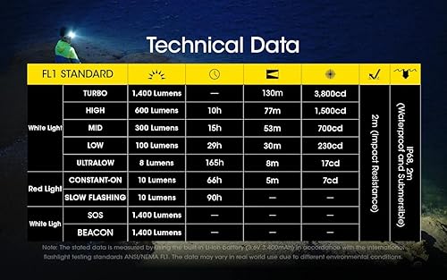Miniatura 8 de Kit de campamento Nitecore NU43 Linterna frontal recargable ligera de 1000 lúmenes con linterna de camping recargable LR40 y cable de carga USB-C