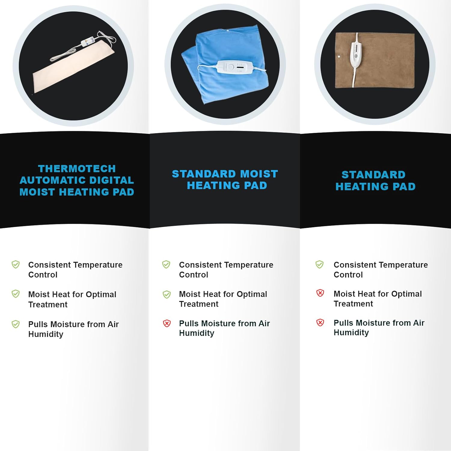 Professional Grade Heating Pad with Automatic Moist Heat by Thermotech, High-Heat Heating pad for Deep Penetrating Heat - 2nd Gen Version (Extra Large King Digital - 26" by 14")