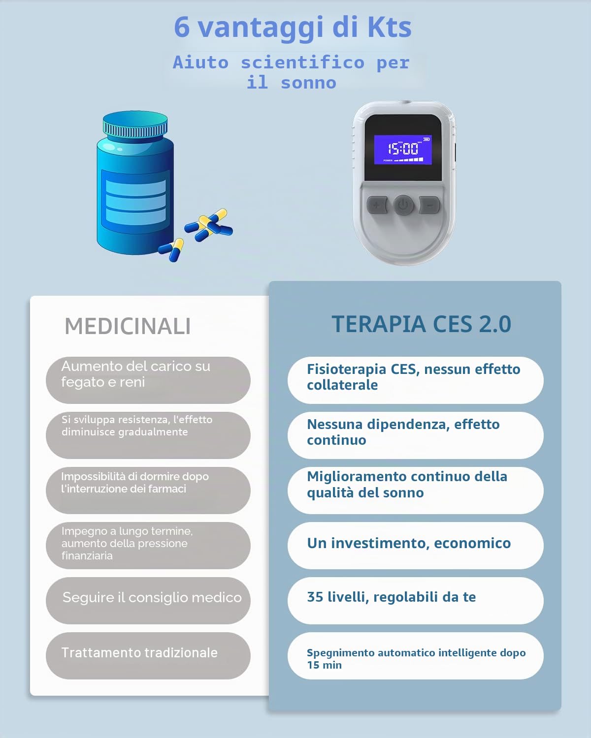 KTS 2.0 CES insonnia Terapia, con stimolazione a bassa frequenza microcorrente e stimolazione dell'elettroterapia cranica pulsata, per alleviare la depressione, l'insonnia, l'ansia, il mal di testa