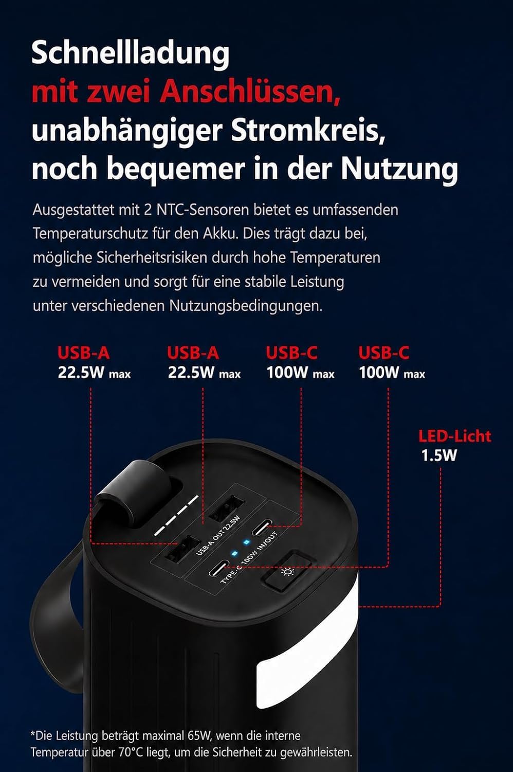 LITIONITE Titan Powerbank 60000mAh 200W für Laptop und MacBook, 2X USB-C 100W PD3.0, LiFePO4 Akku 3000 Ladezyklen, Batterie Externe für Tablet, Nintendo Switch und Drohne