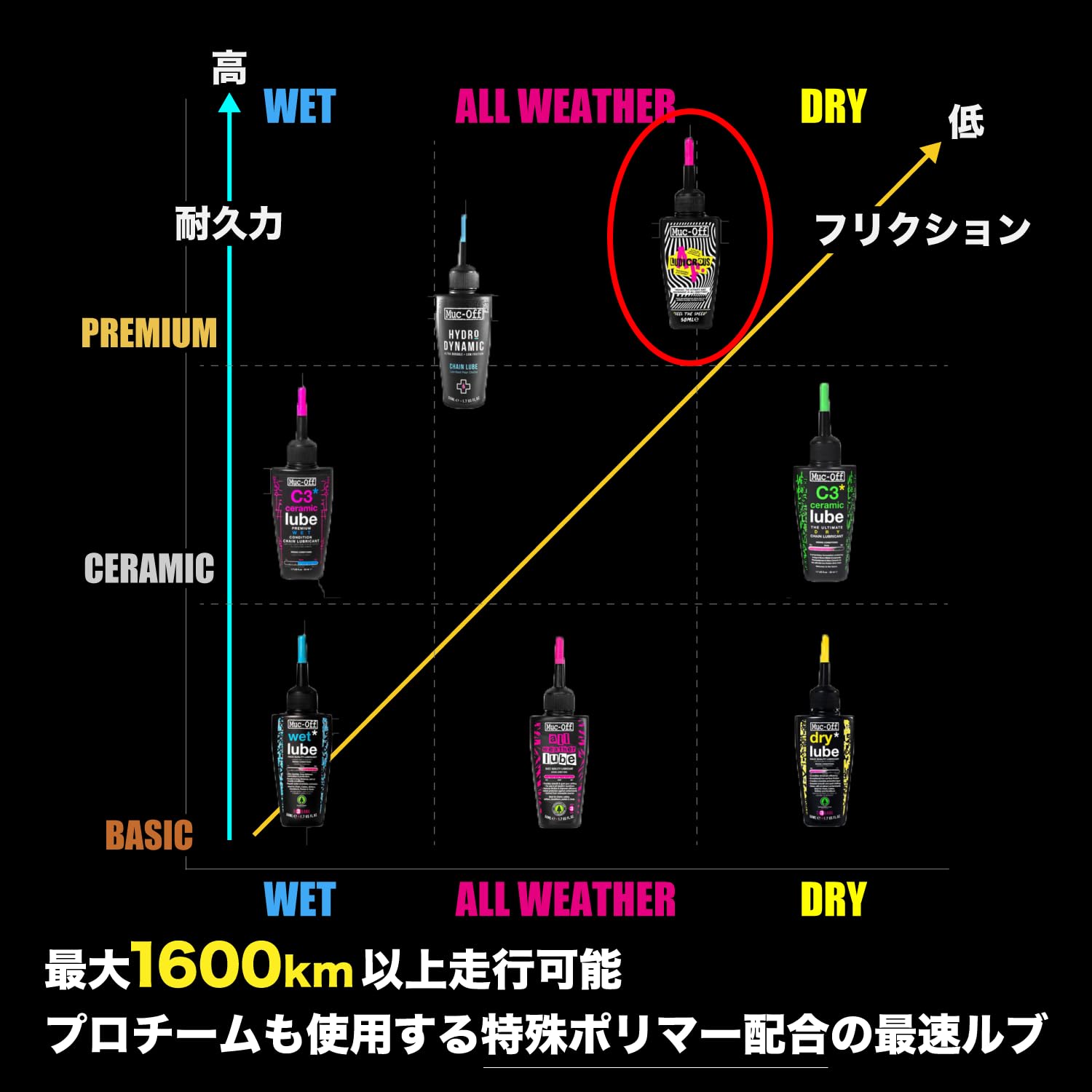マックオフ　チェーンルブ2個セット マックオフチェーンルブ2個セット