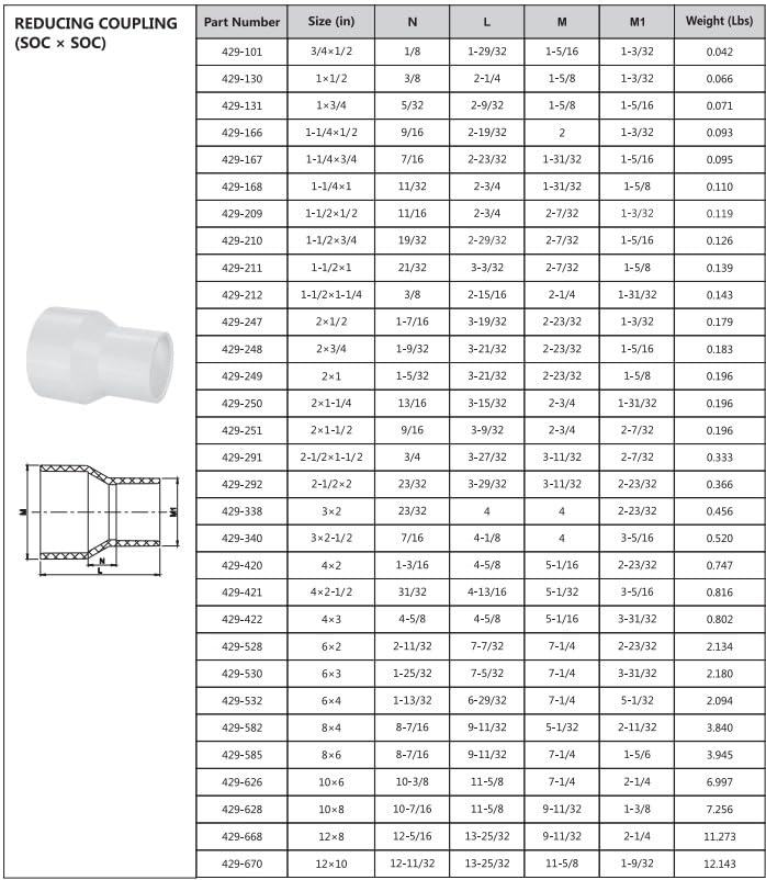 Tubo PVC Cédula 40 1/2 9 Imagen adicional