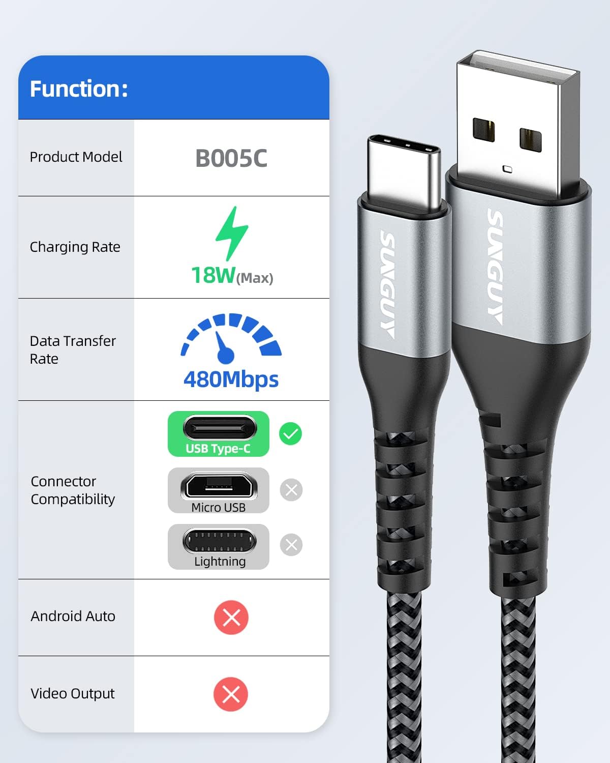 SUNGUY USB C Cable 3FT 3Pack, 3A USB 2.0 Short USB Type C Fast Charge Cord Data Sync Braided for Samsung Galaxy S10 S9 S8 Plus, LG V50 V40, Moto G7 G8