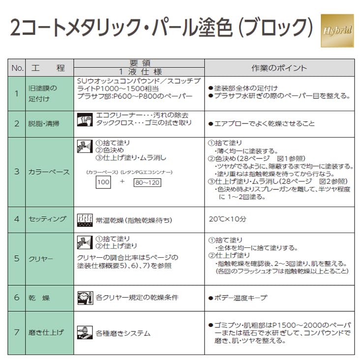 Amazon | 関西ペイント レタンPG ハイブリッド エコ 原色 #400
