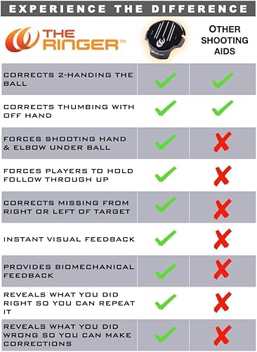 Miniatura 10 de The Ringer Equipo de entrenamiento de baloncesto de aros y ayuda de disparo de baloncesto - Entrenador de disparos de baloncesto y equipo de