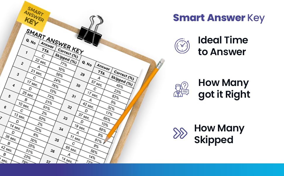 Image of Testbook SSC JE Civil Engineering SmartBook with 3000+ Chapterwise PYQs | Structural, Environmental & Construction Topics | Ideal for SSC JE, State AE /JE & PSU Exams 2026 (Safalta Series)