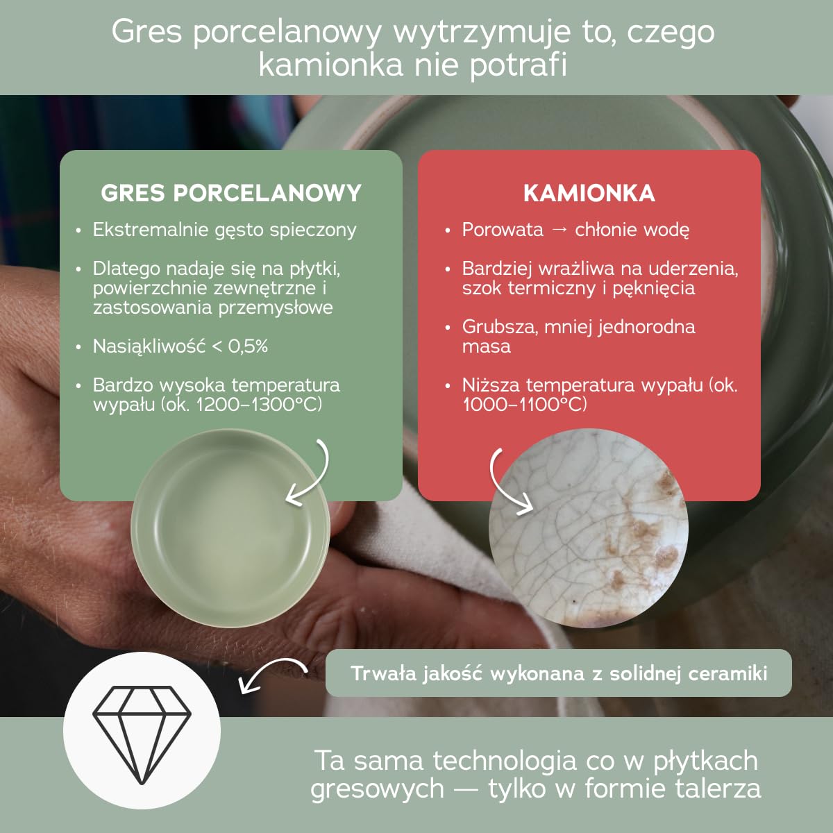 18-częściowy zestaw naczyń z kamionki porcelanowej – masywniejsze i bardziej odporne na zarysowania niż talerze i miski z kamionki, w kolorze miętowej zieleni, błyszczące | zielone naczynia stołowe po