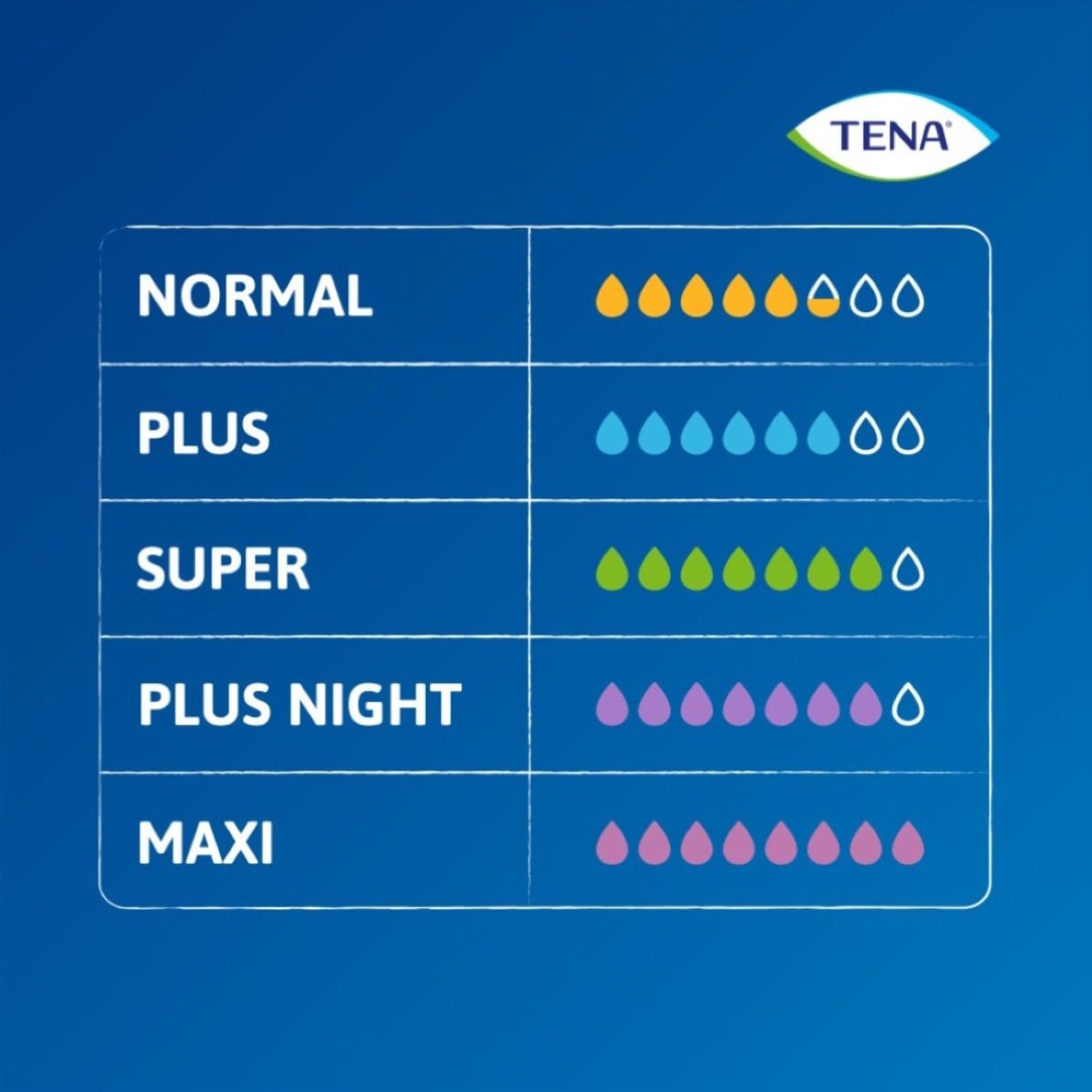 TENA Pants Maxi Extra Large (XL) Pacco Scorta Mensile, Mutandine Assorbenti, Elasticizzate e Monouso, Per Perdite Urinarie, Sia Per Lei Che Per Lui, Discrete e Confortevoli, 4 Confezioni x 10 Pezzi