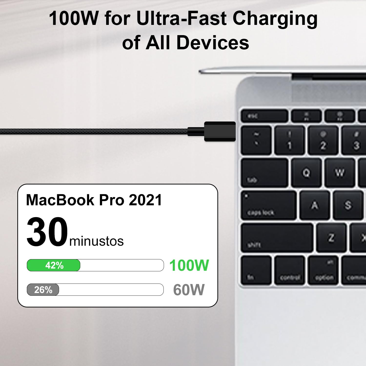 Cavo USB Type-C 3 Metri, 100W Cavo USB C USB C Nylon Cavo Type C to Type C Ricarica Rapida Cavetto Tipo C Filo Caricatore per iPhone 15 16 Pro Max/Plus,iPad Pro/Air,MacBook Air/Pro,Samsung S25 S24 S23