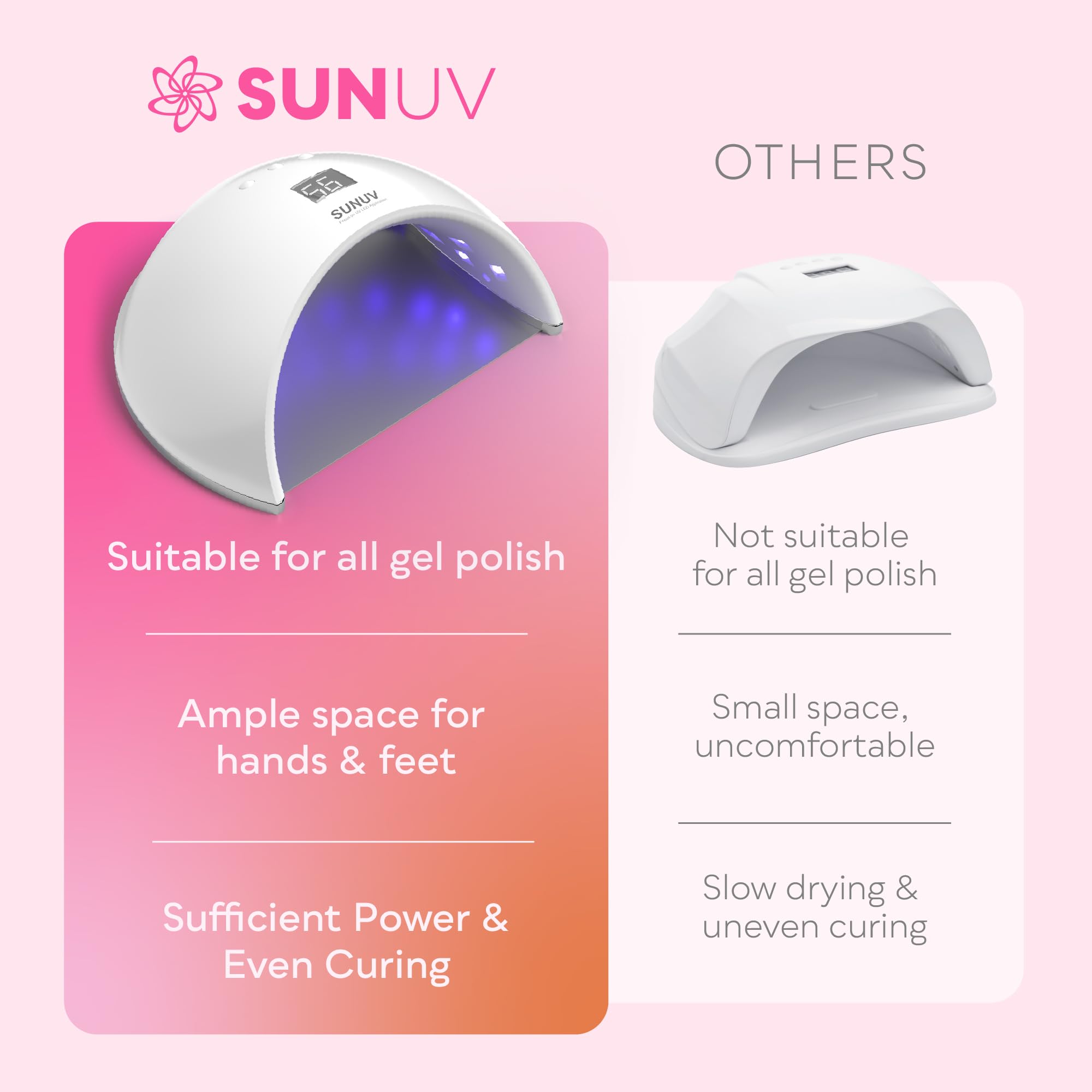 SUNUV Lampada UV LED Unghie Professionale, Asciuga Unghie e Lampade UV Fornetto Unghie Semipermanente per Gel SUN6