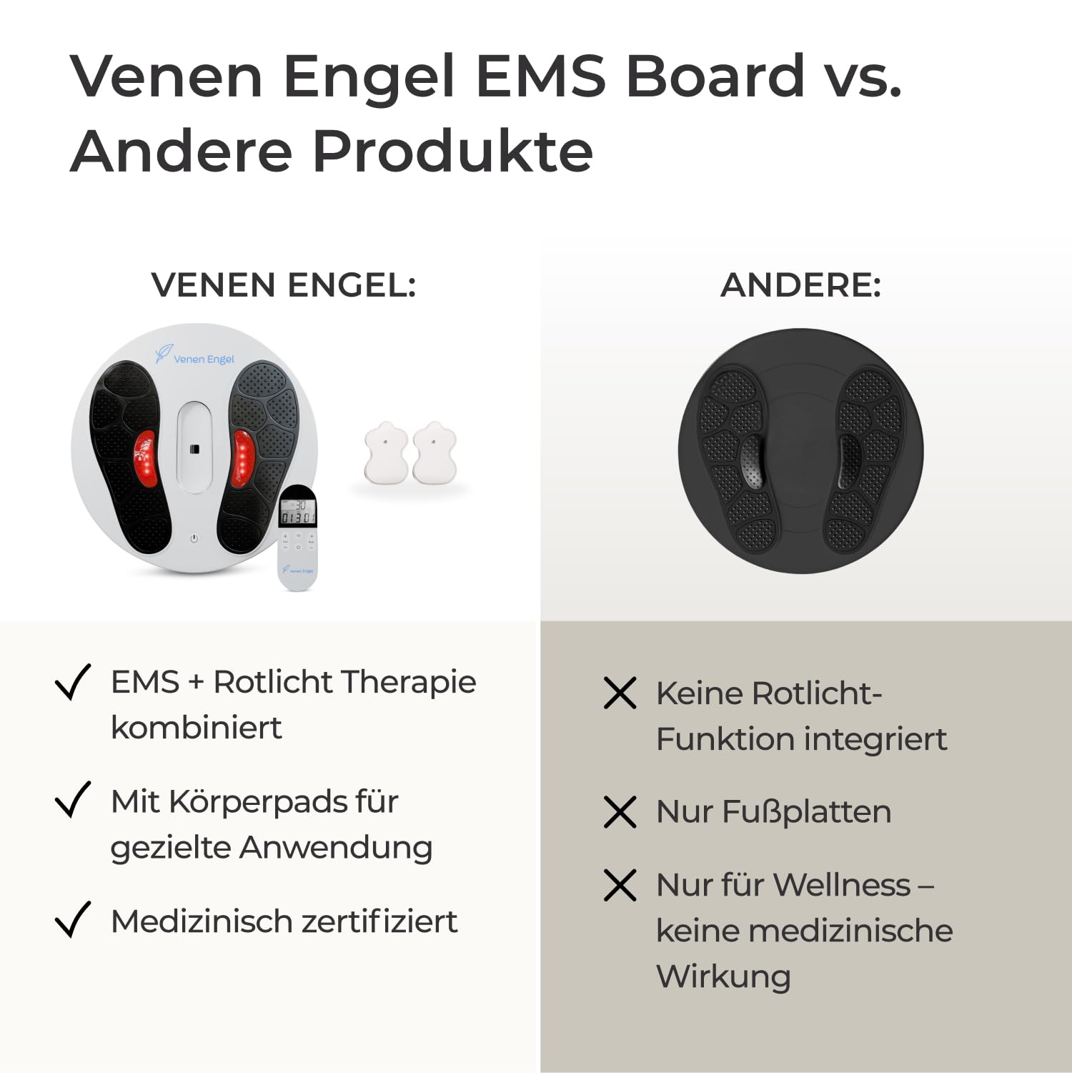 Venen Engel EMS Venen Board Durchblutungs-Stimulator | Behandlung bei Bein-Schmerzen und Schwellungen, Krämpfen | Medizinisch Zertifiziert | EMS-Therapie | verbessert Durchblutung | inkl. Körper-Pads