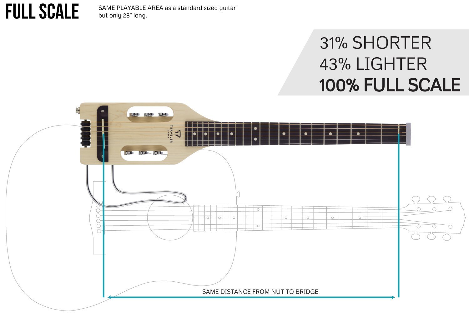 Traveler Ultralight Reisegitarre Ultra Leicht, Piezo Shadow