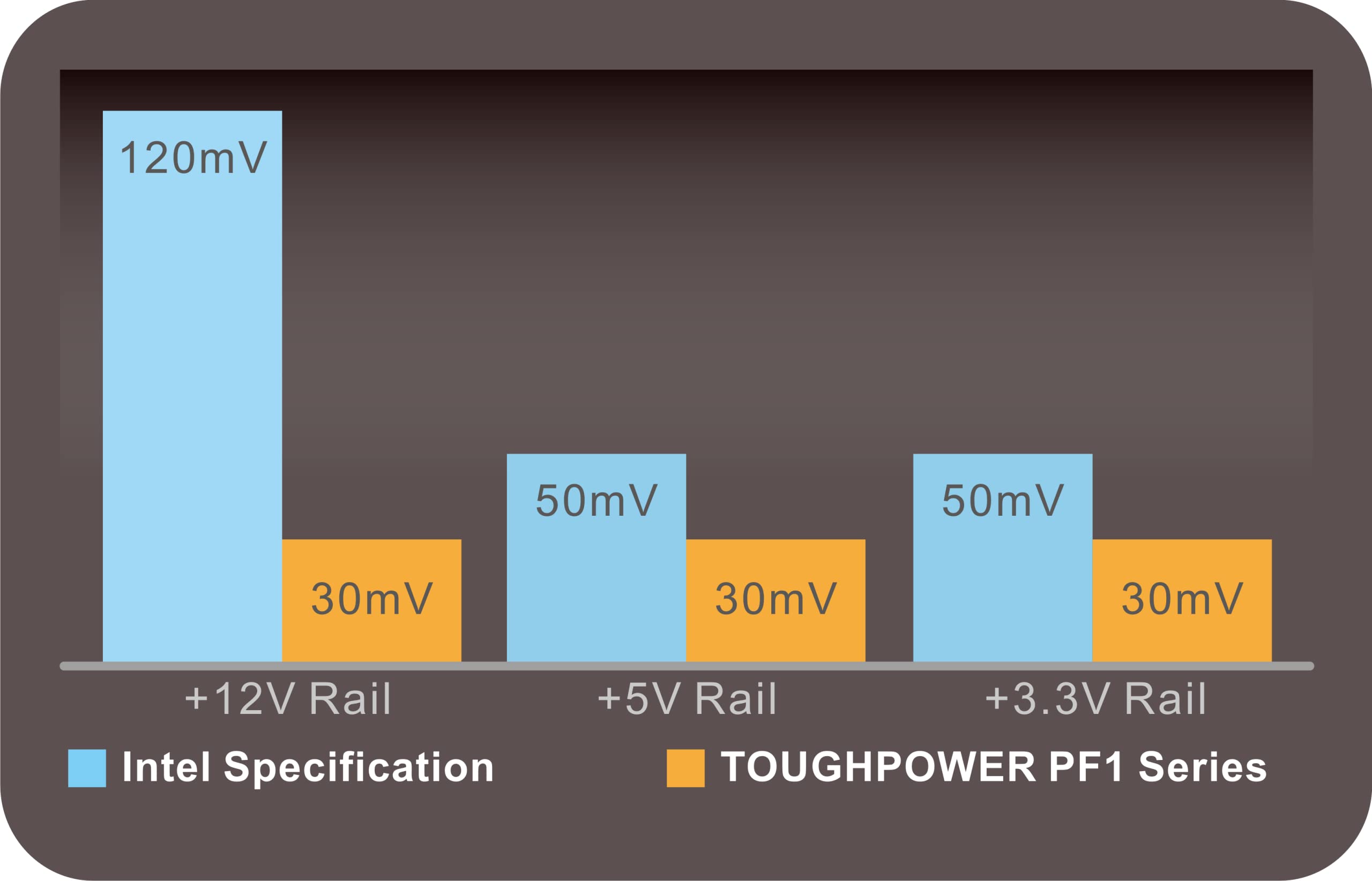 Tt Toughpower PF1 1050W | 80Plus Platinum
