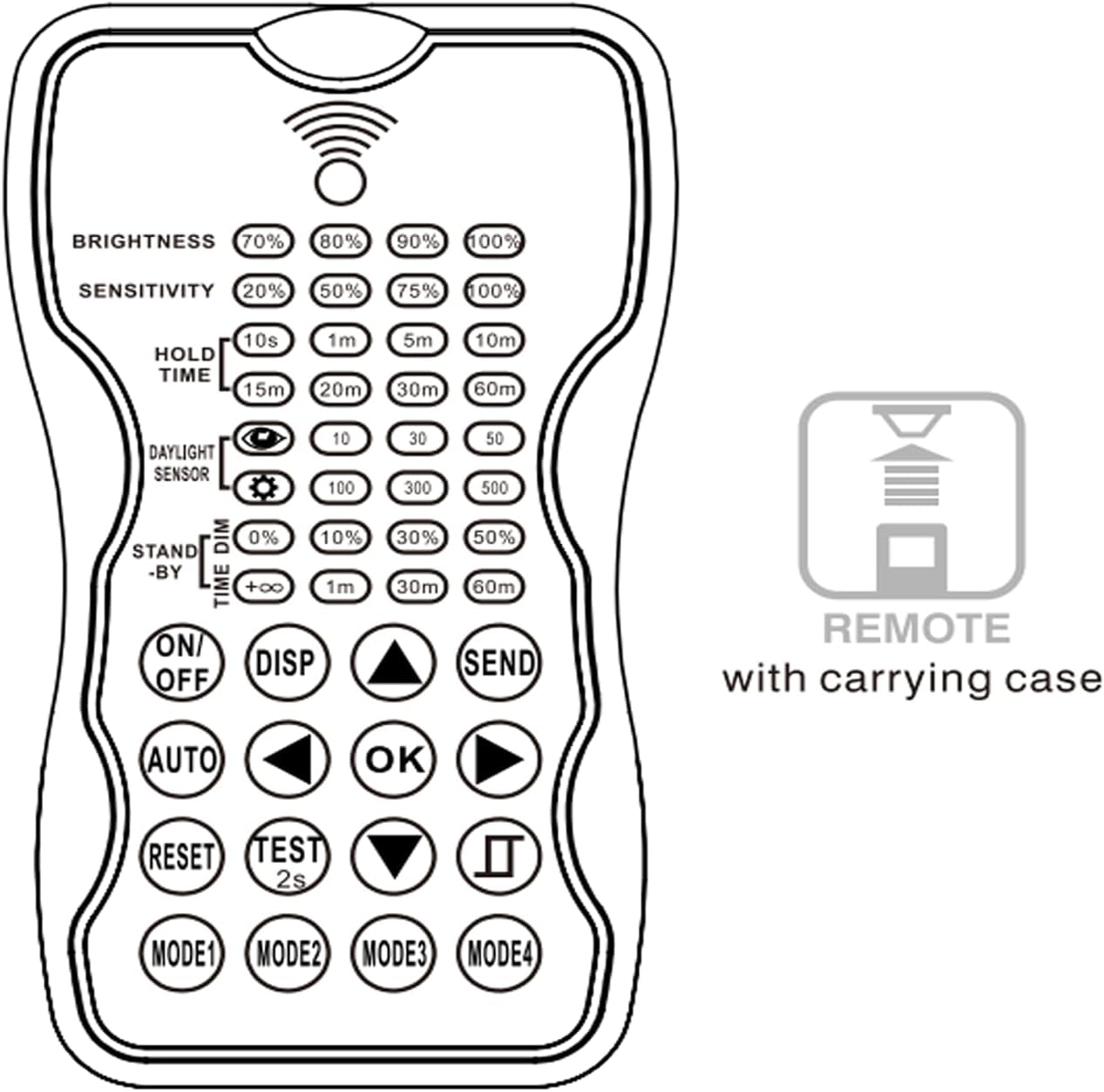 Sokply RC-100 Sensor Remote Programmer diagram with carrying case
