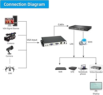 H.265 H.264 MJPEG 1080P@60 VGA Video Encoder HD Video Audio Encoder with VGA Loopout Support HTTP, UTP, RTSP, RTMP, RTMPS, SRT, RTP, GB28181