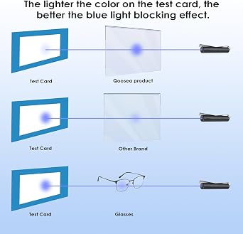 Blue Light Blocking Screen Protector Panel: 32-33 inch Anti Blue Light Screen Protector Panel for Computer Monitor Desktop & TV Screen PC UV Blocking Filter Film Reducing Eye Strain(28.7x17.3 inch)