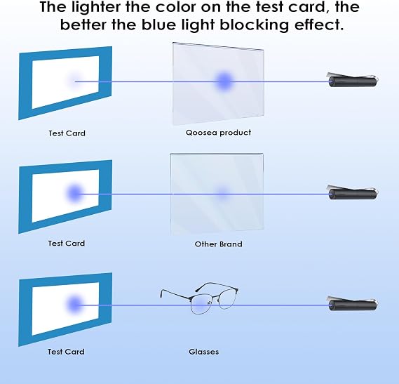 Blue Light Blocking Screen Protector Panel: 32-33 inch Anti Blue Light Screen Protector Panel for Computer Monitor Desktop & TV Screen PC UV Blocking Filter Film Reducing Eye Strain(28.7x17.3 inch)