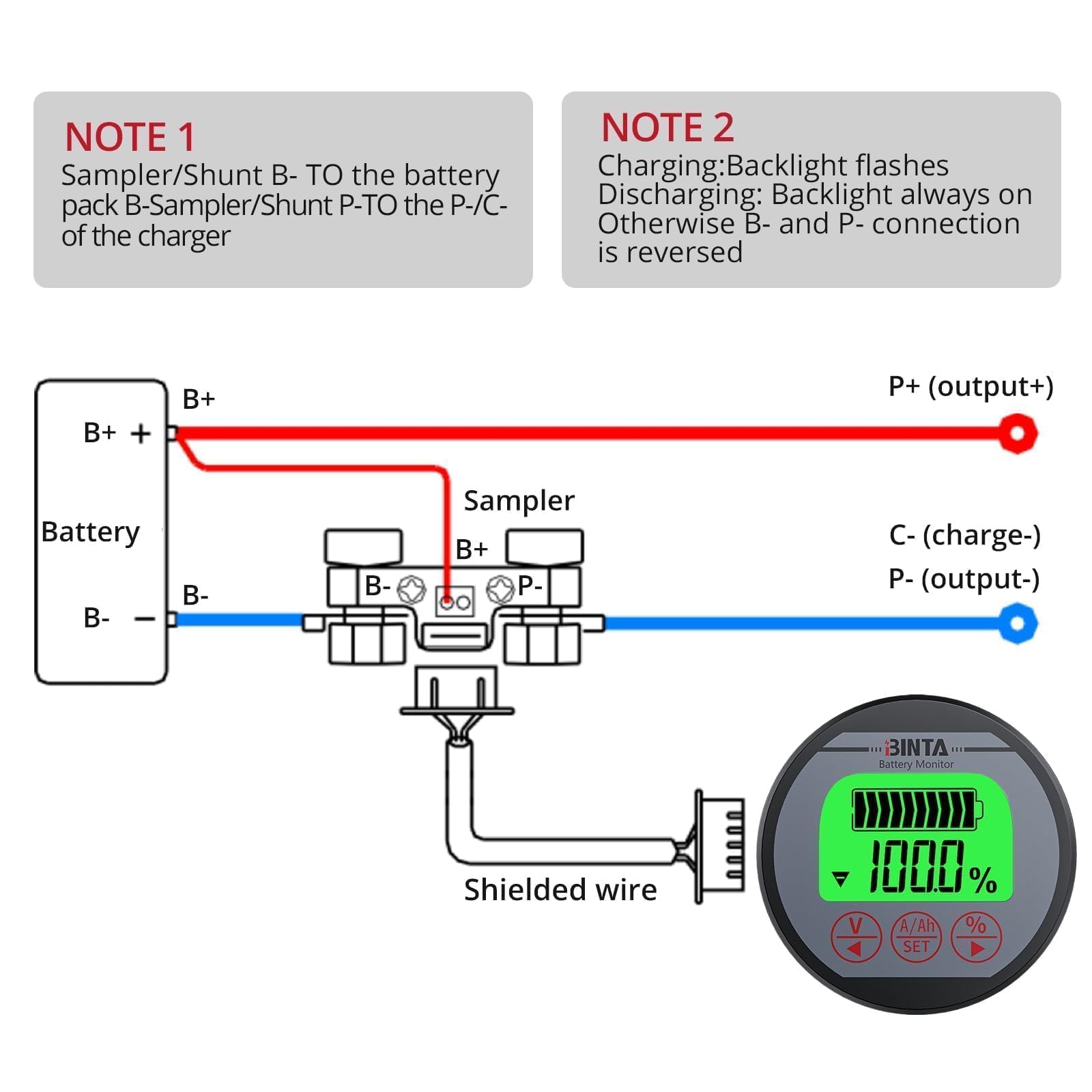 BINTA Monitor Batteria,Retroilluminato Indicatore di Livello della Batteria 8-120V 500A Tensione Impermeabile per Camper/RV/Auto/Barche/Solare con 3m Cavo Schermato,linea Positiva