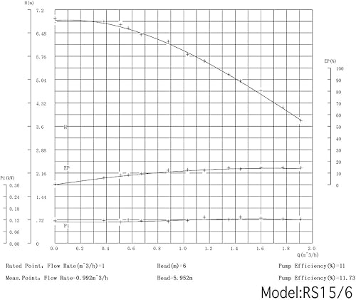 Miniatura 7 de Bomba de recirculación de agua caliente,Bomba de circulación de agua 3/4 NPT,Bomba de circulación para sistema de calentador de agua doméstico