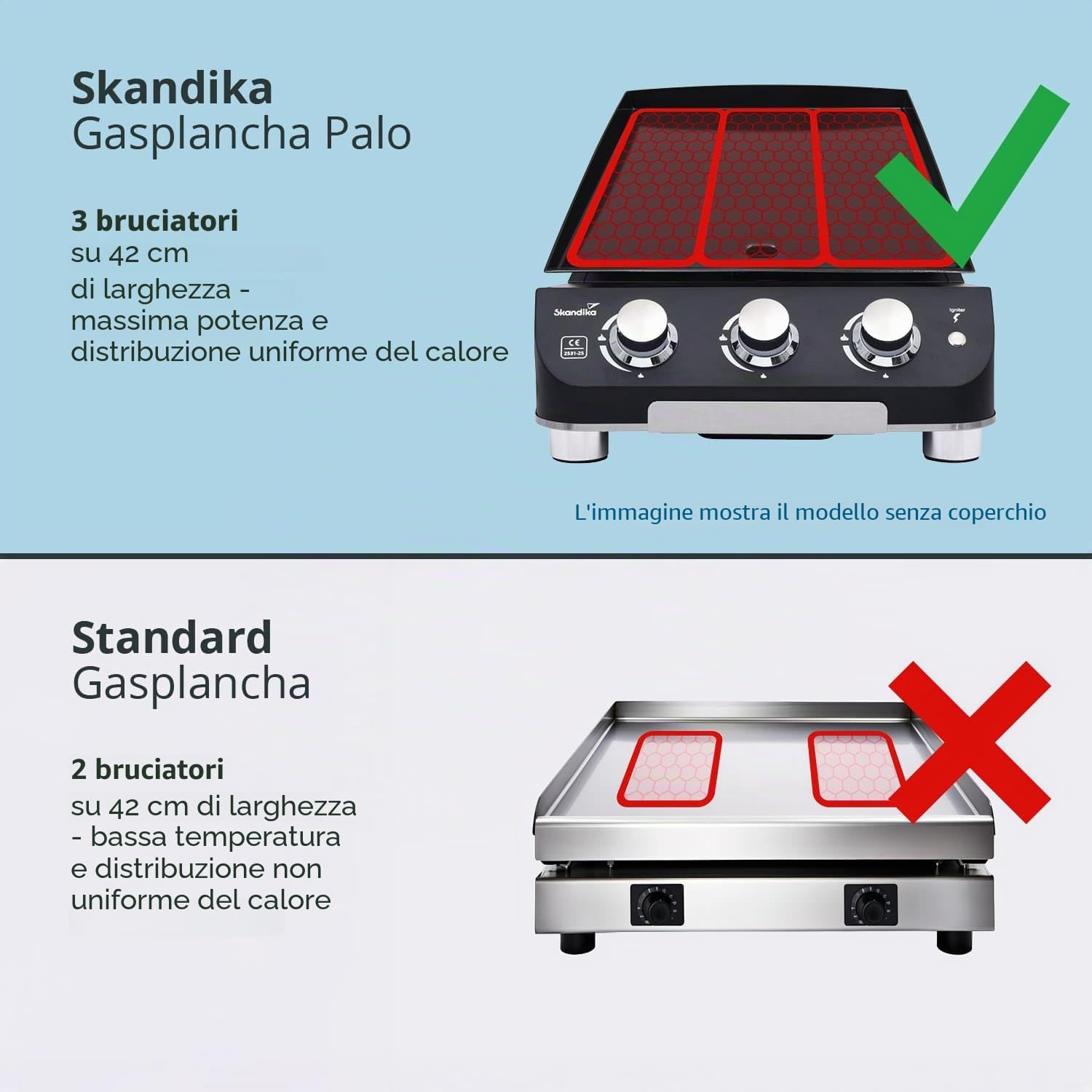 Skandika Gasplancha Palo | Piastra grill a gas senza/con coperchio Plancha, 3 bruciatori, vassoio di sgocciolamento, grill a gas trasportabile con piastra di cottura (con coperchio)