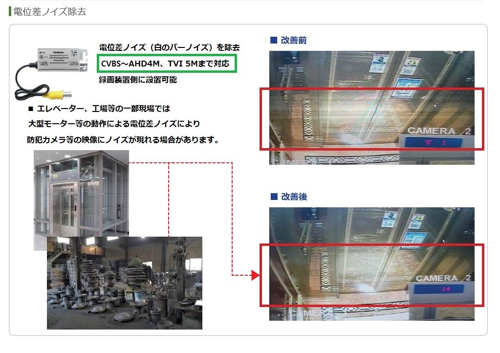 Amazon.co.jp: アナログHD AHD/TVI/CVI 対応電位差ノイズ除去機 C
