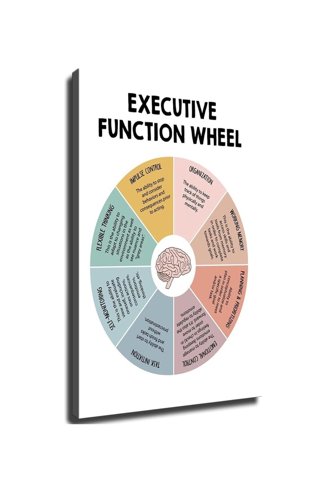 MQXFCZUX Executive Function Skills Wheel Poster Cognitive Brain Chart Wall-Art Decor For Special Ed Teacher Office Bedroom