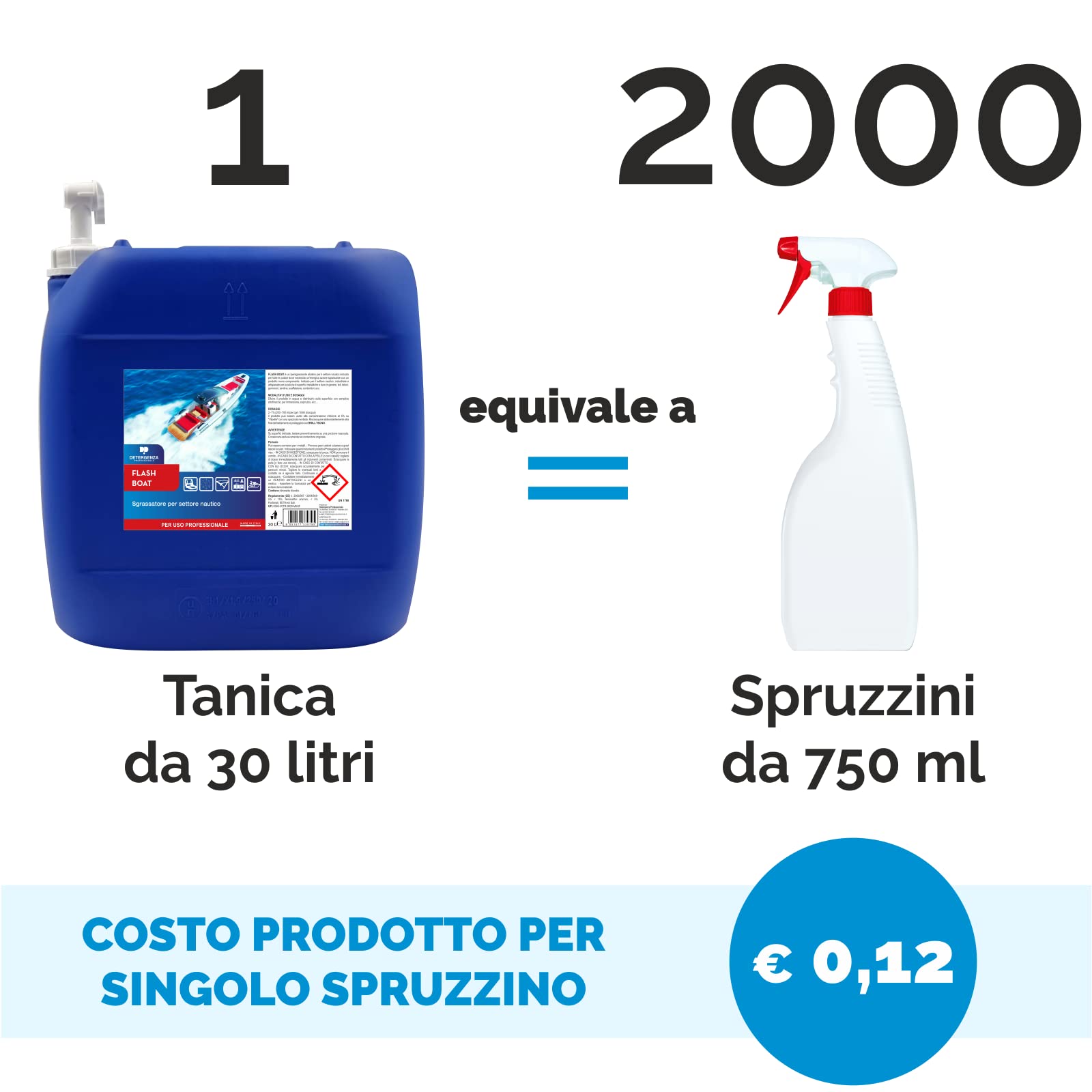 SGRASSATORE per Settore Nautico Flash Boat CONCENTRATO - Tanica da 30 L