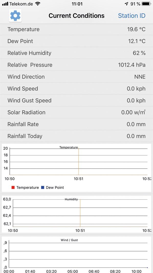Screenshot of a smartphone application displaying current weather conditions and historical data graphs from the ChiliTec weather station.