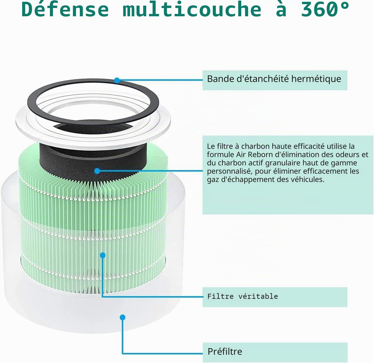 Lot de 2 Filtres de Rechange LEVOIT Core 300 pour Purificateur d'Air, Système de Filtration à Charbon Actif 3 en 1, Filtre Absorbant les Toxines, Core 300-RF-TX