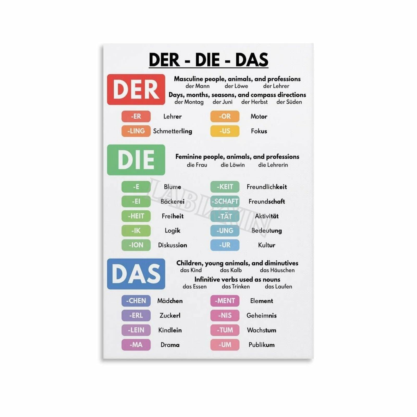 AUOQKQUT Educational Decor Grammar Poster Definite Articles Der Die Das Canvas Wall-Art for Study Office Language Classroom Unframed,16x24inch(40x60cm)
