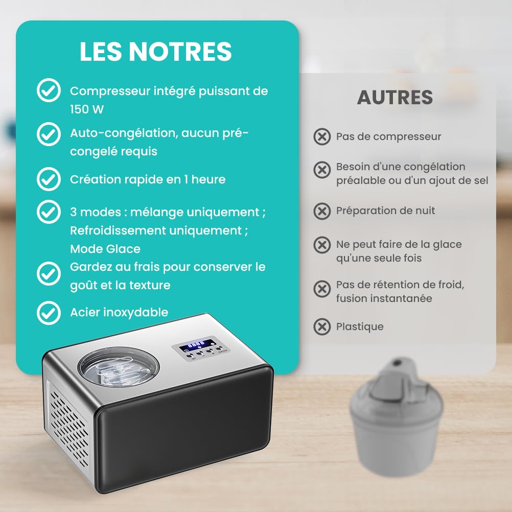 Sorbetiere Turbine a Glace avec Compresseur 2L, Sorbetière Electrique pas de Pré-congélation, Automatique Machine à Glace, pour Faire Sorbets/Crème Glacée/Gelato