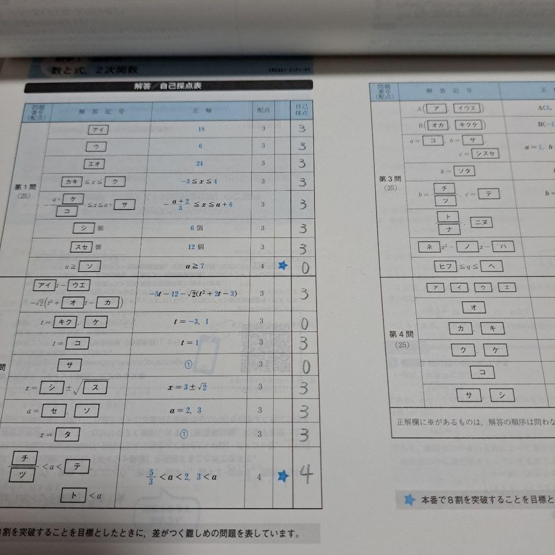Amazon.co.jp: Z会 大学受験 共通テスト攻略演習 ZStudy 2022年3月