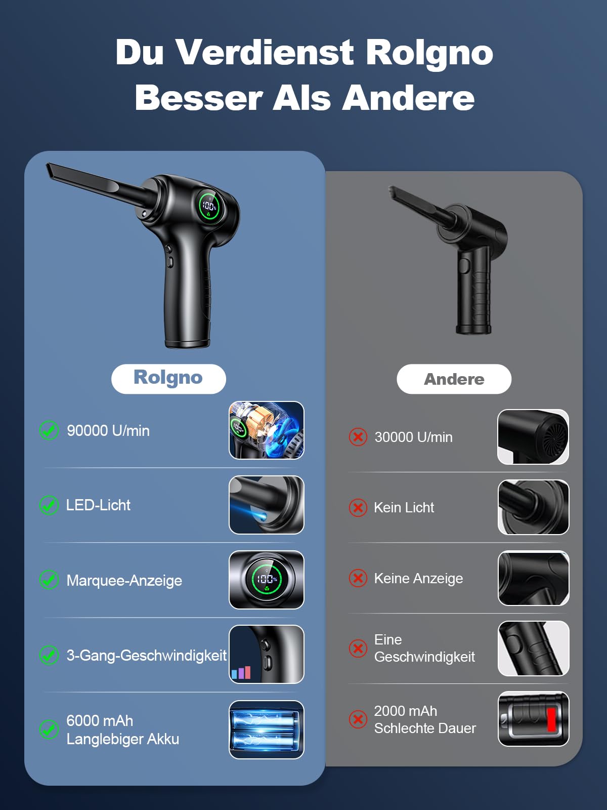 Staubgebläse Druckluftspray, 3-Gang 90000 U/min Elektrischer PC Reinigungsset, 6000mAh Aufladbar Compressed Air Duster mit LED-Licht & 5 Wechselbaren Düsen für Tastatur, PC, Auto, Sofa, Kamera