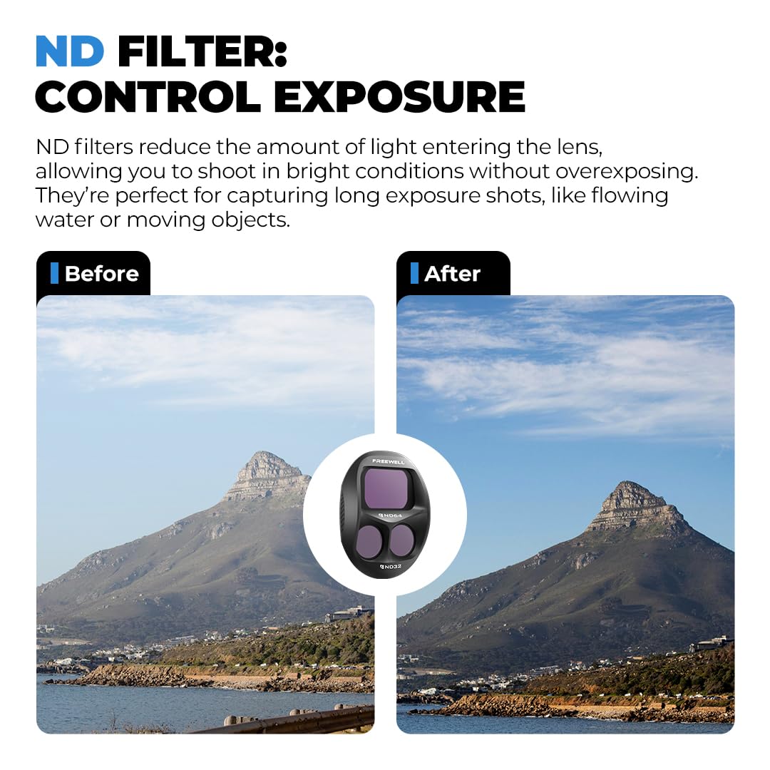 Freewell Lot de 4 filtres ND Split pour DJI Mavic 4 Pro – Split ND8/4, ND16/8, ND32/16, ND64/32 – Réduit l'exposition pour Les séquences aériennes cinématographiques