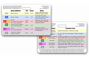 Order of Blood Draw Horizontal Badge Card