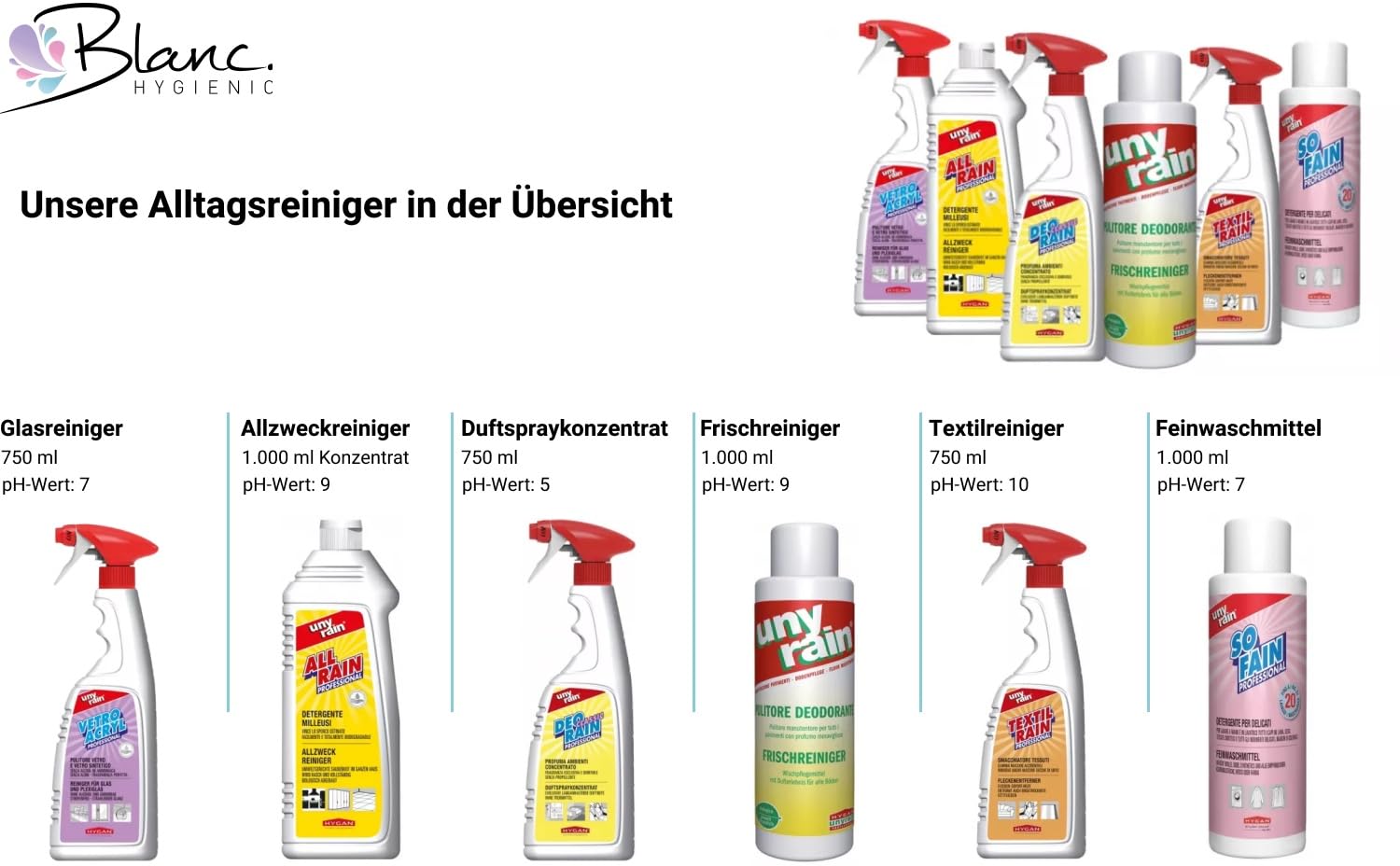 Kombidämpfer Reiniger Profi, 11 kg Kanister | Hochalkalischer Fettlöser f. Kombidämpfer, gegen Öl-, Fett- & Eiweißrückstände, 11 kg