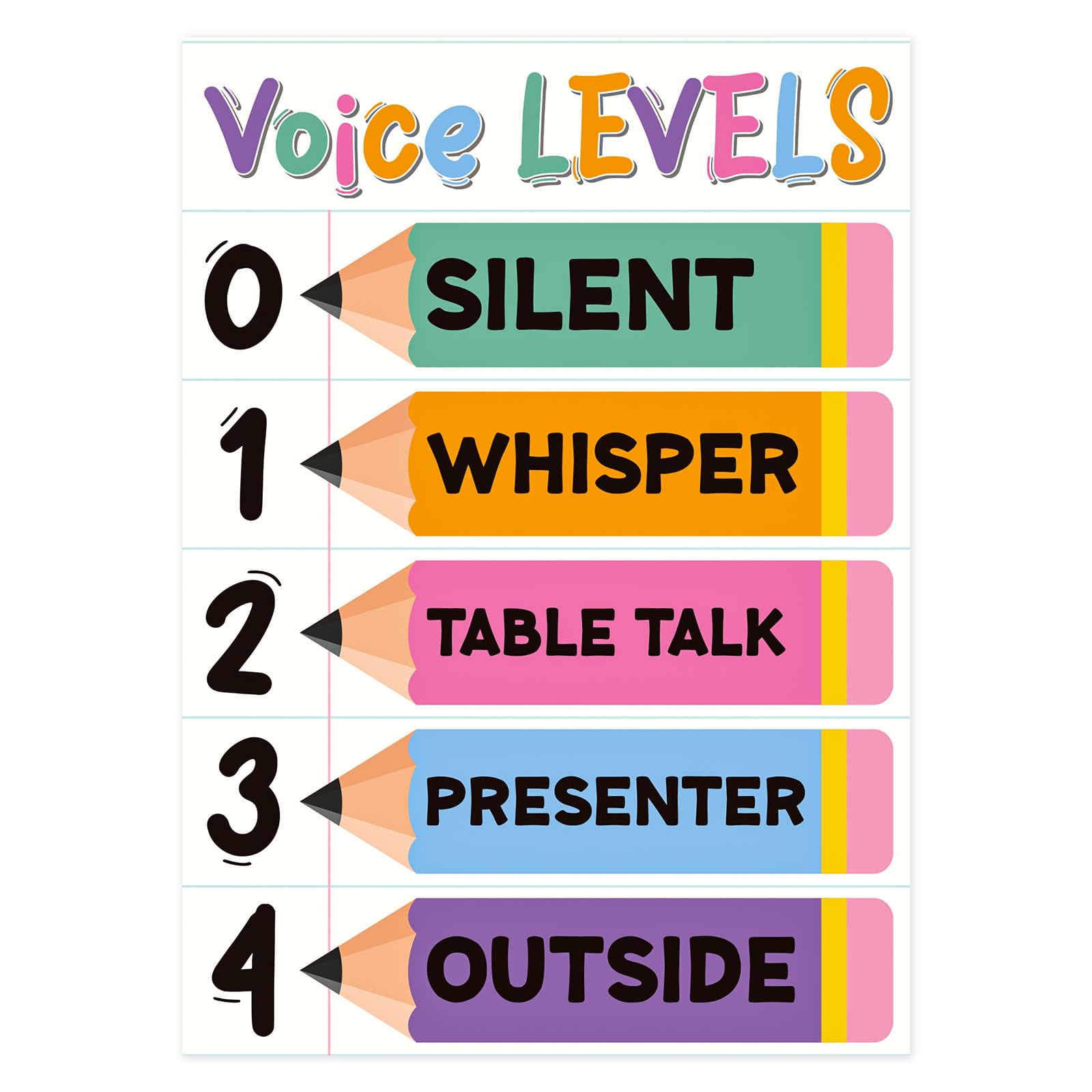 JUESMOS Voice Level Chart - Classroom Decorations, Colorful Pencils, Rules Poster, Noise Level, Educational Sign for Elementary, Pre-K Teachers