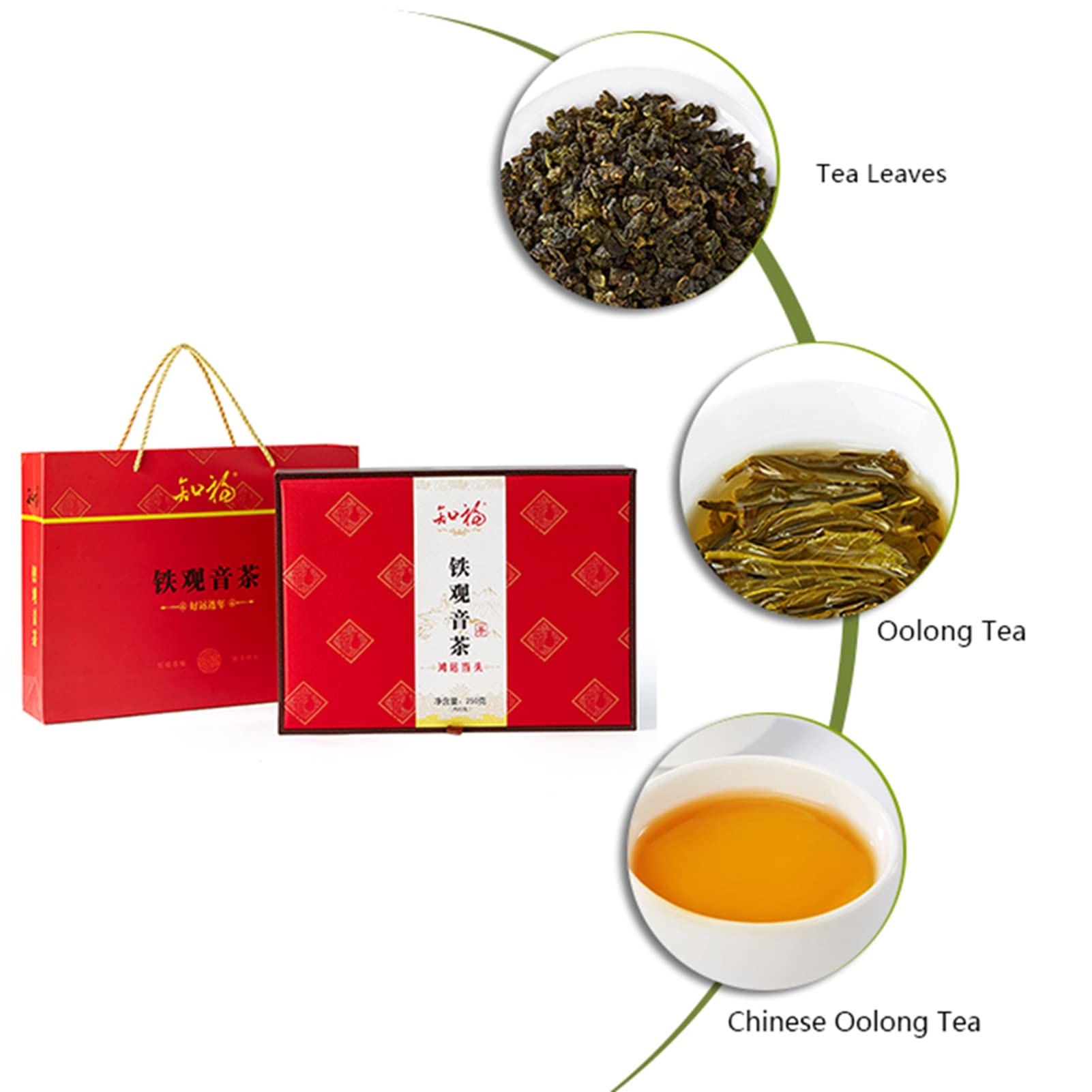 250g Fujian Tieguanyin Zapach herbaty Oolong Niezależne małe opakowanie z pudełkiem na prezenty do przechowywania w chłodni