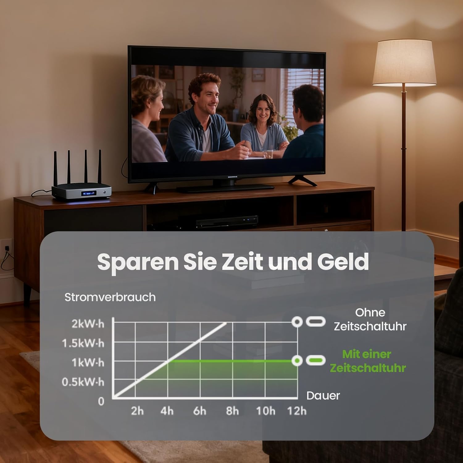 Nach Maß Deutsche Ausführung Zeitschaltuhr Steckdose - 3 PCS| Elektrische Zeitschaltuhr Digital mit Deutsche System und Tasten | 10 konfigurierbare Programme | 12/24h Modus, Weiß